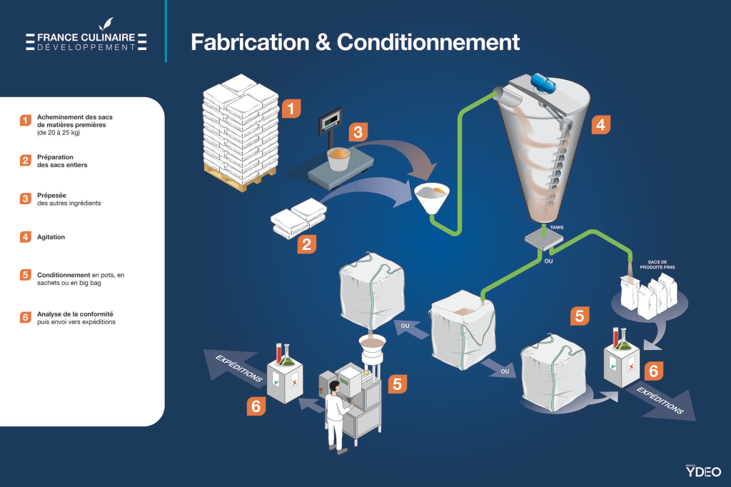 Fcd Fab Et Cond 2000xcenter C Default