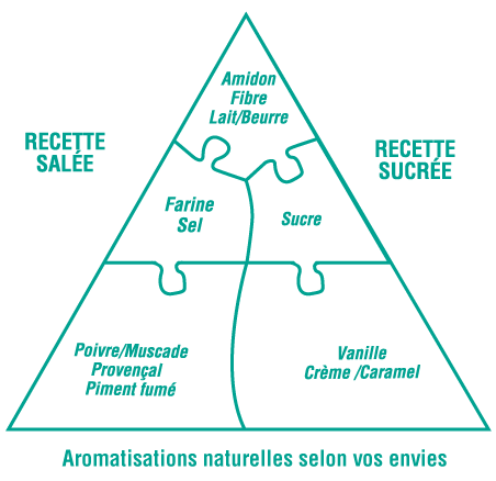 Pyramide Sauc Good Sucre Ou Salé